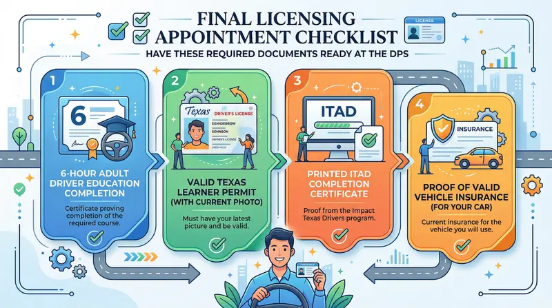Final License Appointment Checklist.png