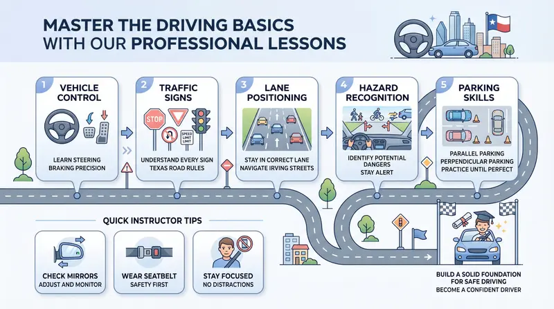 Master Driving Basics.png
